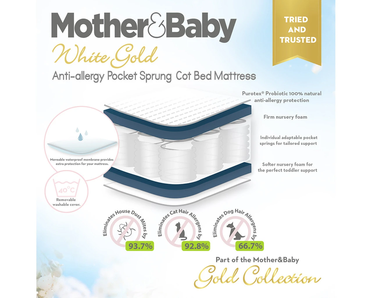 Mother & Baby White Gold Anti Allergy Pocket Sprung Cot Bed Mattress 140x70cm 4 Mother & Baby White Gold Anti Allergy Pocket Sprung Cot Bed Mattress 140x70cm - Image 4