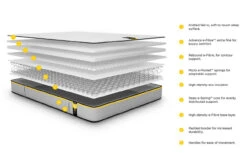 Benchmark S5 Hybrid Double Mattress (135x190cm) 5 Benchmark S5 Hybrid Double Mattress (135x190cm) -Room to Grow Benchmark Mattress 0005 S5 mattress profile 96723.1659110111