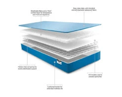 Waterproof Anti-Microbial Foam Free Sprung Mattress (90x190cm) -Room to Grow Blue 0003 803900 65688.1659436038