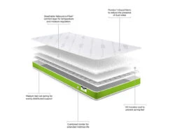 Simply Kids Anti-Allergy Foam Free Sprung Toddler Mattress (70x140cm) 7 Simply Kids Anti-Allergy Foam Free Sprung Toddler Mattress (70x140cm) -Room to Grow Green 0004 802600 18272.1659435801