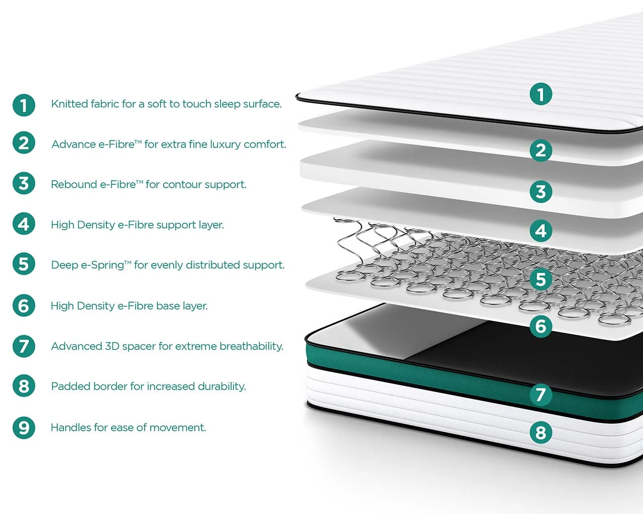 Quest Q1 Endless Comfort Deep E-Spring Children's Single Mattress (90x190cm) 1 Quest Q1 Endless Comfort Deep E-Spring Children's Single Mattress (90x190cm)