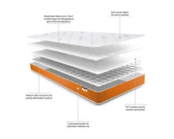 Simply Kids Foam Free Sprung Mattress (90x190cm) -Room to Grow SImply Kids Orange 0003 800900 34514.1659433684