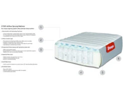 Stompa S Flex Airflow Pocket Mattress - UK Single 90x190cm 6 Stompa S Flex Airflow Pocket Mattress - UK Single 90x190cm -Room to Grow Untitled 1 0000 IC190P 6 66569.1662117418