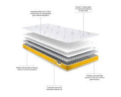 Simply Kids Anti-Allergy Foam Free E-Pocket Toddler Mattress (70x140cm) 7 Simply Kids Anti-Allergy Foam Free E-Pocket Toddler Mattress (70x140cm) -Room to Grow Yellow Anti Allergy 0003 807600 38104.1659435661